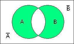 (A nicht geschnitten B) vereinigt (A geschnitten B nicht)