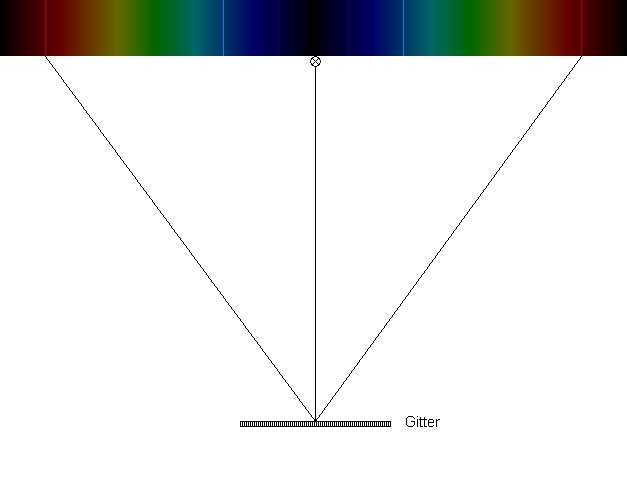 Wasserstoff-Linienspektrum